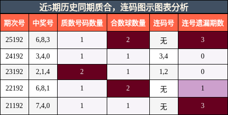 质合分析，连码分析