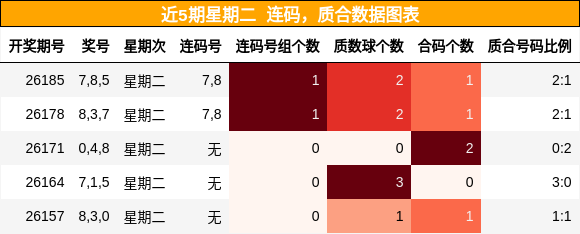 连码分析,质合分析