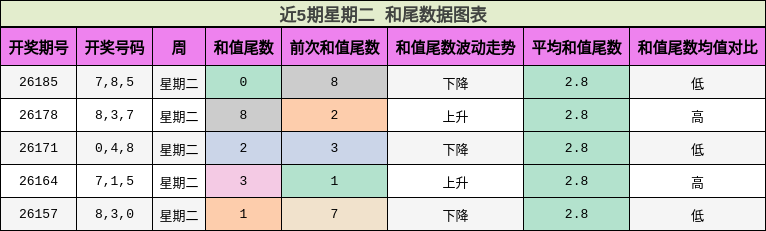 和尾分析