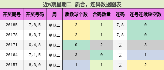 质合分析,连码分析