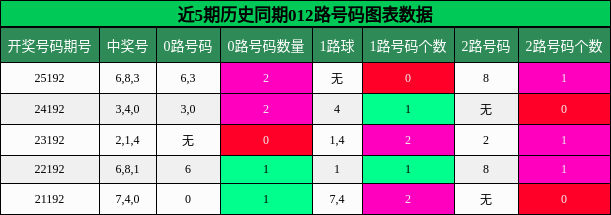 012路号码分析