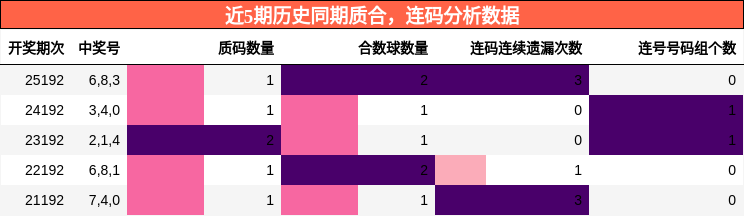 质合分析,连码分析