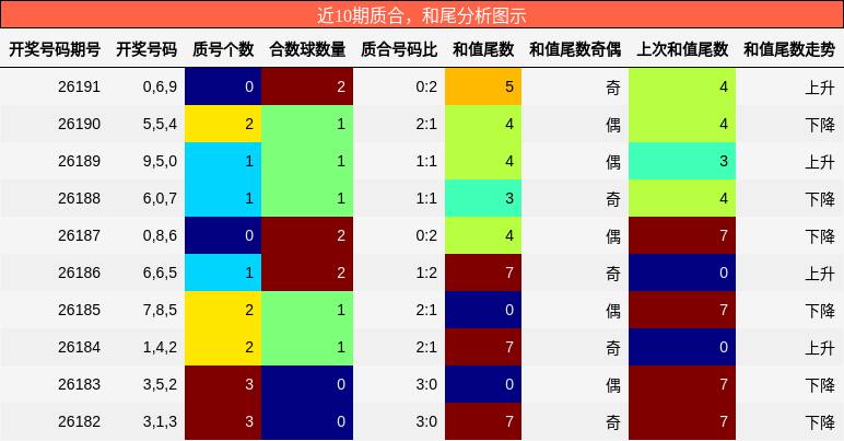 质合分析,和尾分析