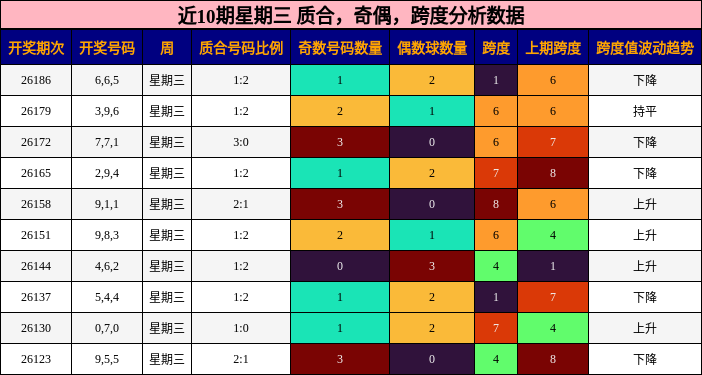质合分析,奇偶分析,跨度分析