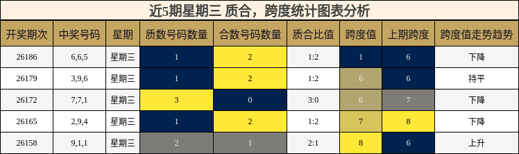 质合分析,跨度分析