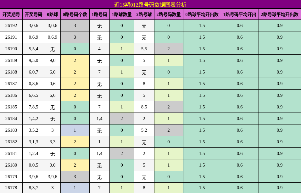 012路号码分析