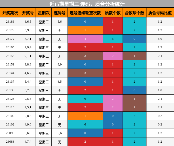 连码分析，质合分析