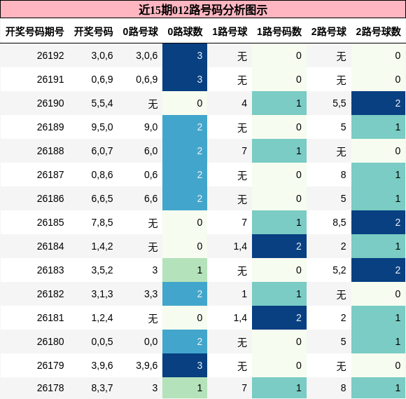 012路号码分析