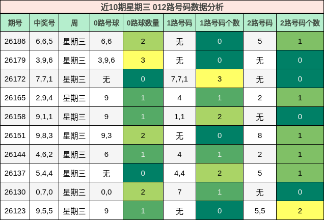012路号码分析