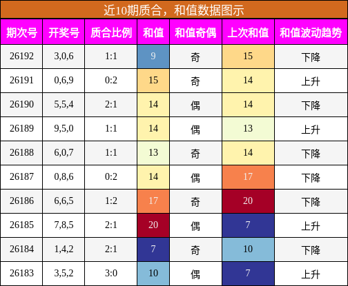质合分析，和值分析