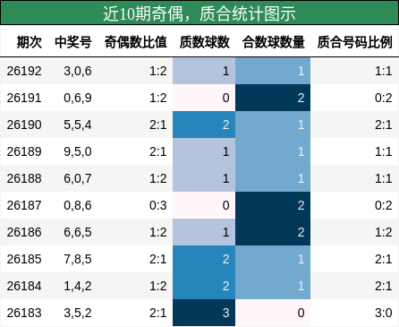 奇偶分析,质合分析