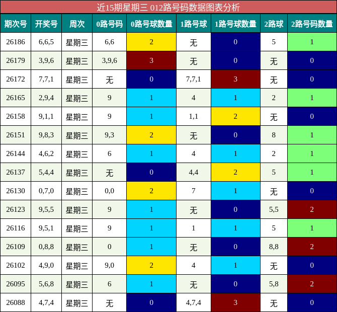 012路号码分析