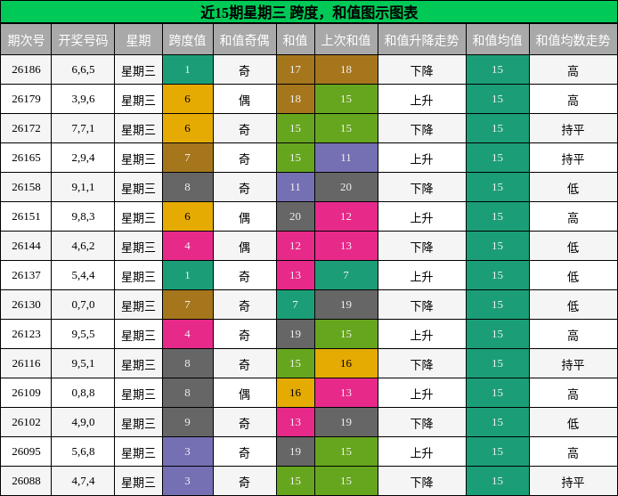 跨度分析,和值分析