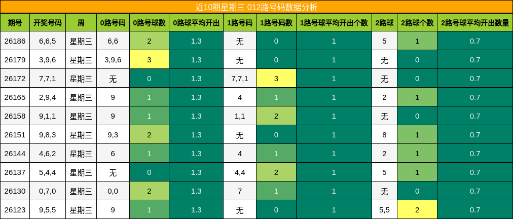 012路号码分析