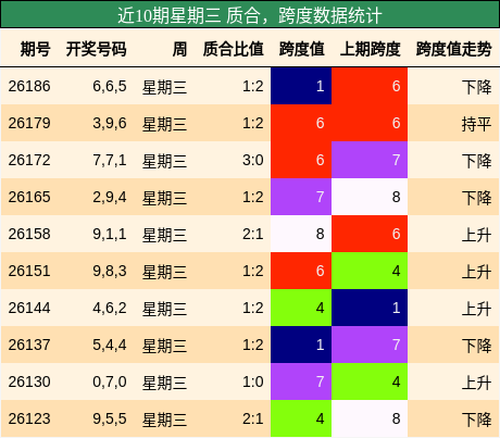 质合分析,跨度分析