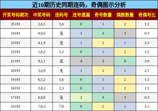 连码分析,奇偶分析
