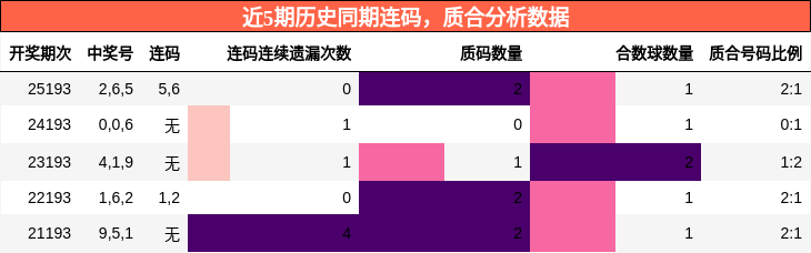 连码分析,质合分析
