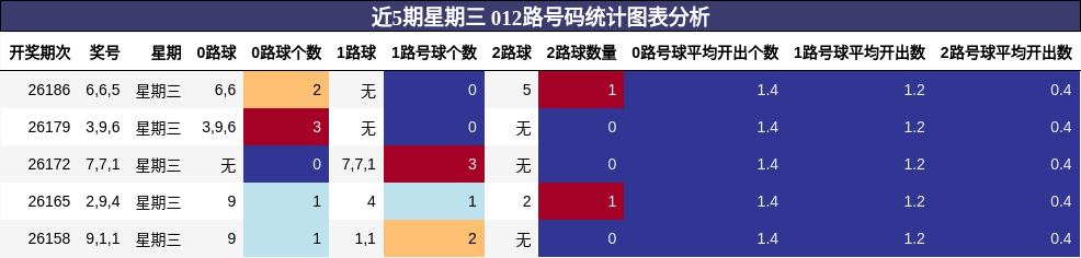 012路号码分析