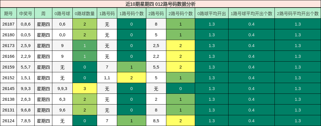 012路号码分析