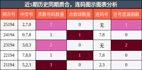 质合分析，连码分析