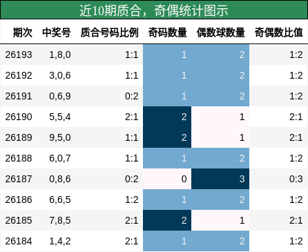 质合分析,奇偶分析