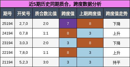 质合分析，跨度分析