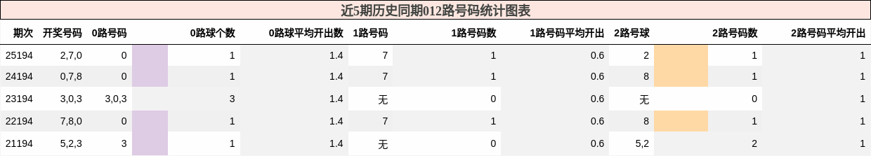 012路号码分析