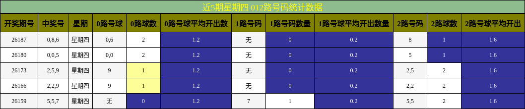 012路号码分析