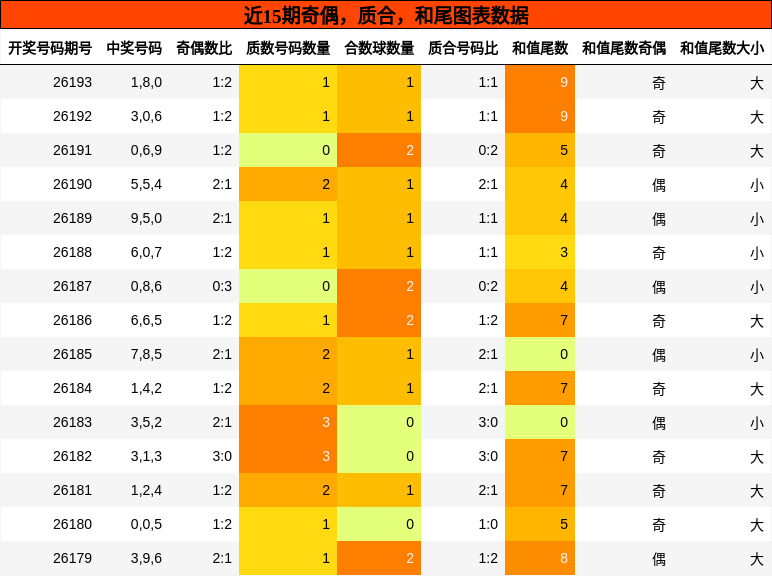 奇偶分析，质合分析，和尾分析