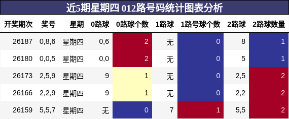 012路号码分析