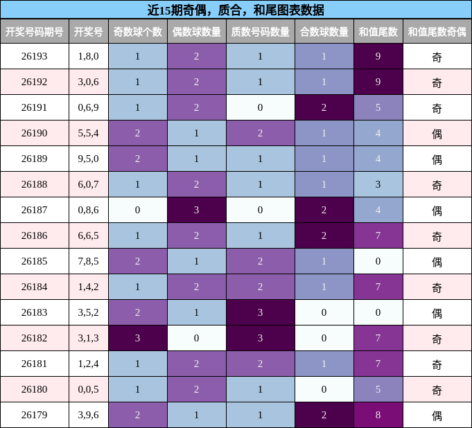 奇偶分析，质合分析，和尾分析