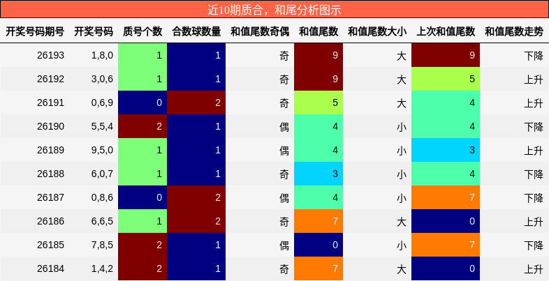 质合分析,和尾分析
