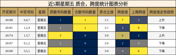 质合分析，跨度分析
