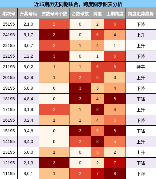 质合分析,跨度分析