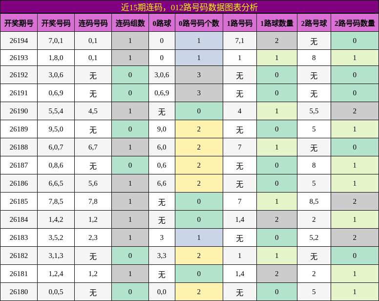 连码分析,012路号码分析