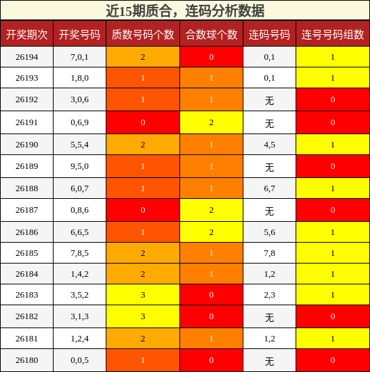 质合分析,连码分析