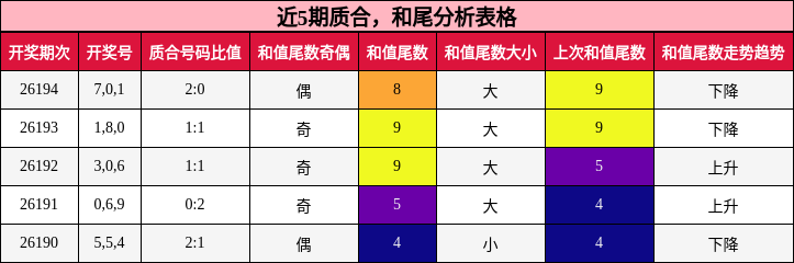 质合分析,和尾分析