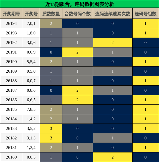 质合分析,连码分析