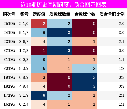跨度分析,质合分析