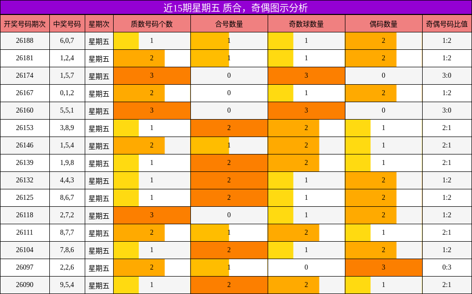 质合分析，奇偶分析