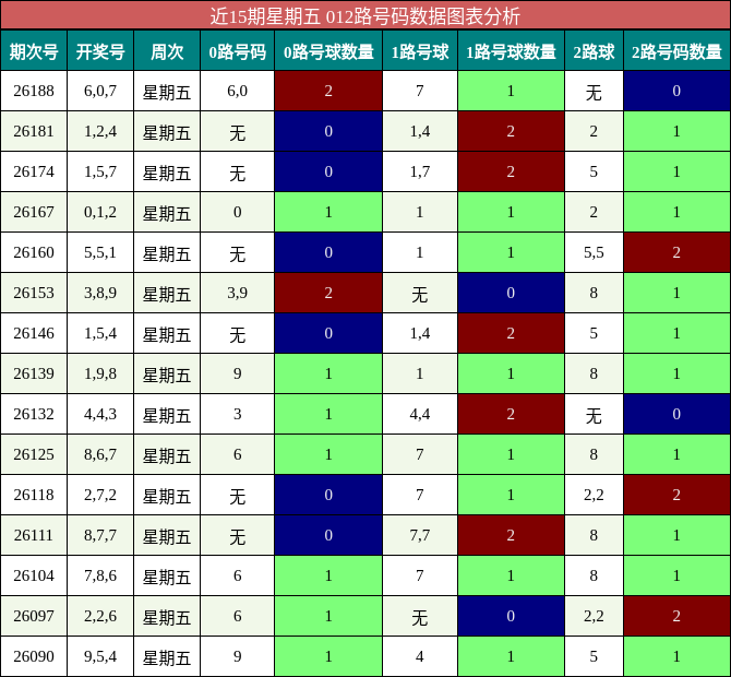 012路号码分析