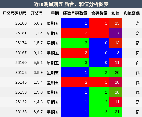 质合分析,和值分析