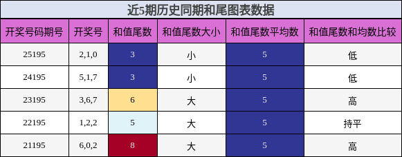 和尾分析