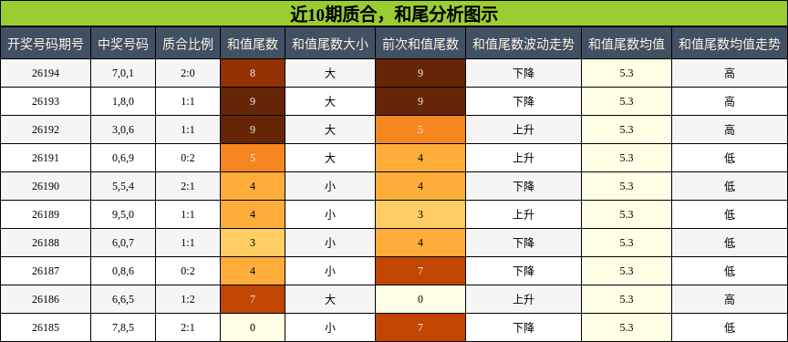 质合分析,和尾分析