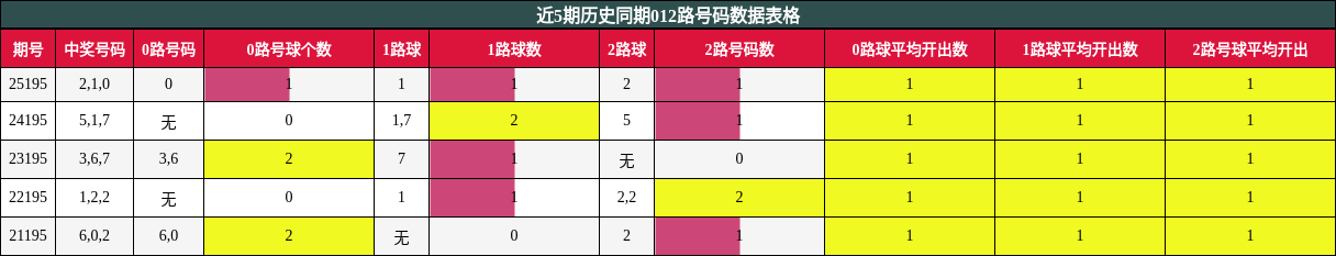 012路号码分析