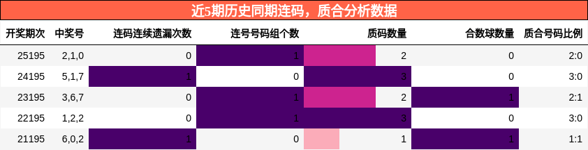 连码分析,质合分析