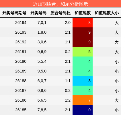 质合分析,和尾分析