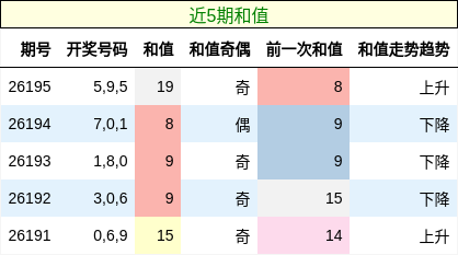 和值分析