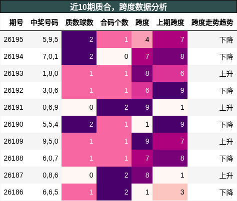 质合分析,跨度分析