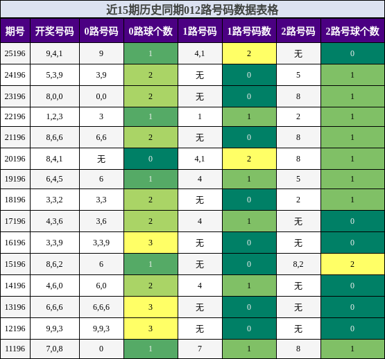 012路号码分析